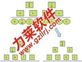 打造高效直銷生態(tài) 從商城返利系統(tǒng)到網(wǎng)站推廣的全鏈路服務(wù)